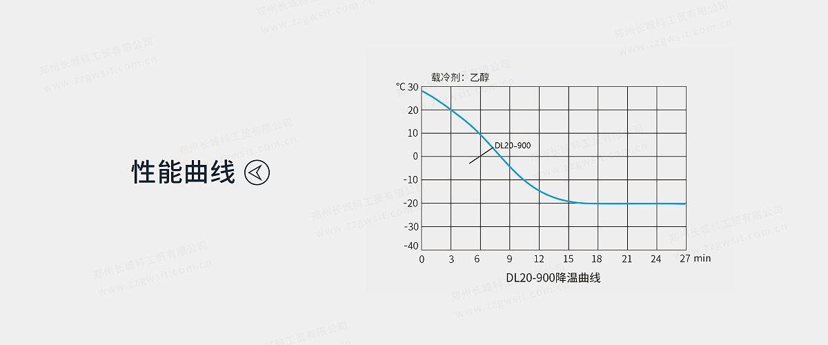 20-900性能曲線